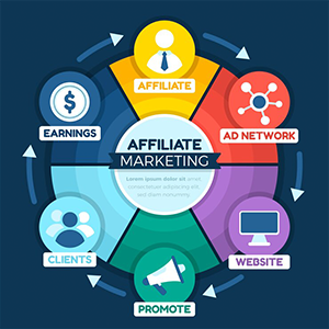 Affiliate marketing strategy